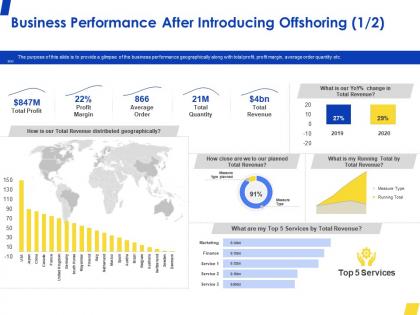 Business performance after introducing offshoring profit ppt powerpoint presentation file example