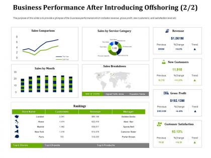 Business performance after partner with service providers to improve in house operations