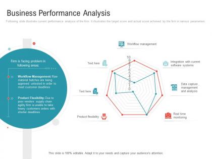 Business performance analysis embedding vendor performance improvement plan ppt microsoft