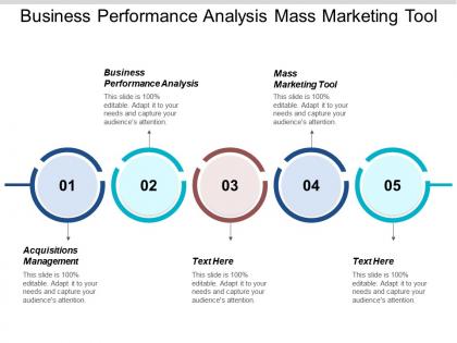 Business performance analysis mass marketing tool acquisitions management cpb