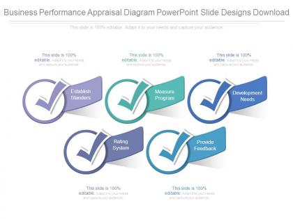 Business performance appraisal diagram powerpoint slide designs download