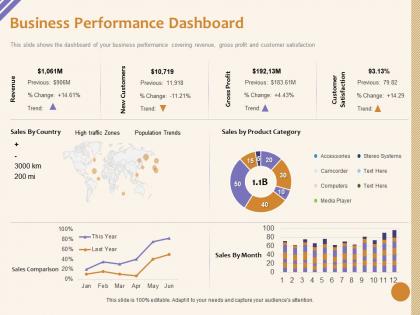 Business performance dashboard product category ppt powerpoint presentation inspiration graphic images