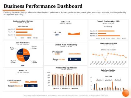 Business performance dashboard rate machine ppt powerpoint presentation file ideas