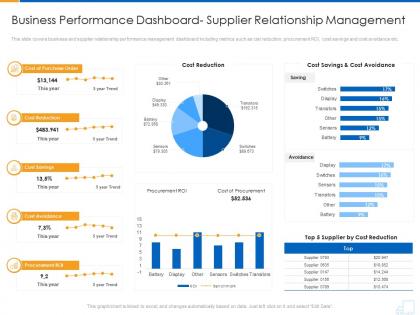 Business performance dashboard supplier relationship management supplier strategy