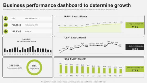 Business Performance Dashboard To Trade Promotion To Increase Brand Strategy SS V
