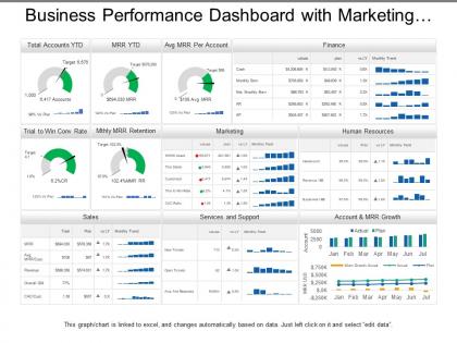 Business performance dashboard with marketing human resource and sales