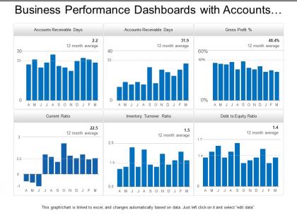 Business performance dashboards with accounts receivable and accounts payable