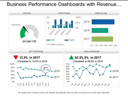 Business performance dashboards with revenue and ratios