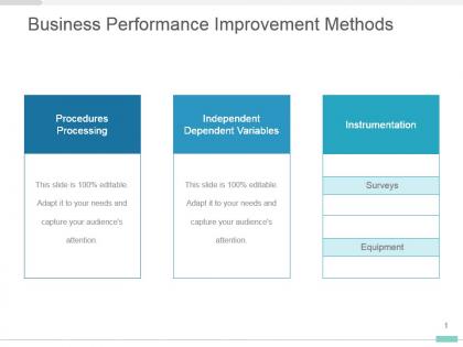 Business performance improvement methods presentation design