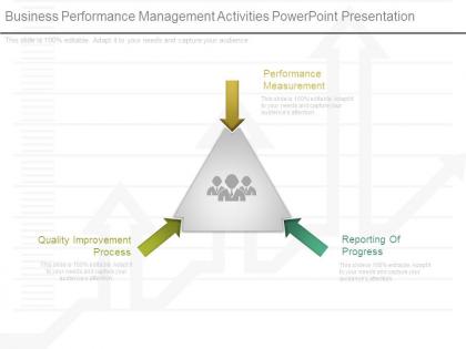 Business performance management activities powerpoint presentation