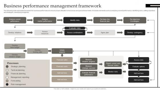 Business Performance Management Framework Defining Business Performance Management
