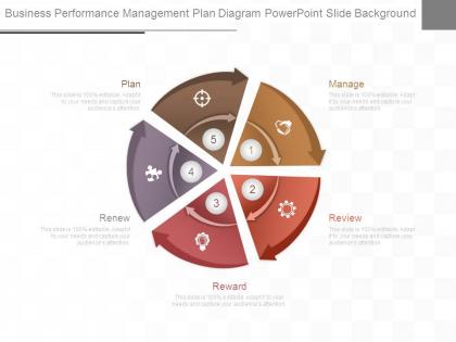 Business performance management plan diagram powerpoint slide background
