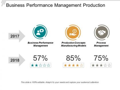 Business performance management production concepts manufacturing models process management cpb