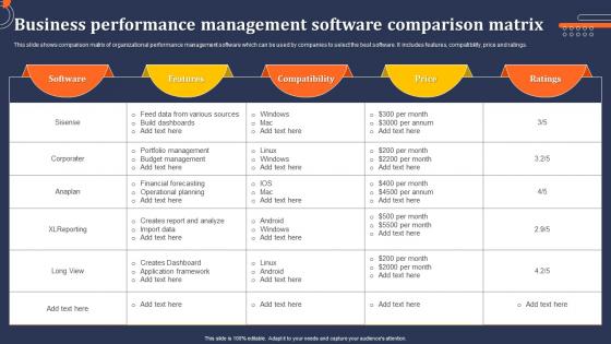 Business Performance Management Software Comparison Matrix