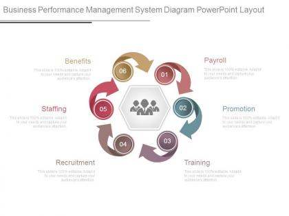 Business performance management system diagram powerpoint layout