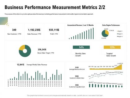 Business performance measurement metrics l1985 ppt powerpoint slides design templates
