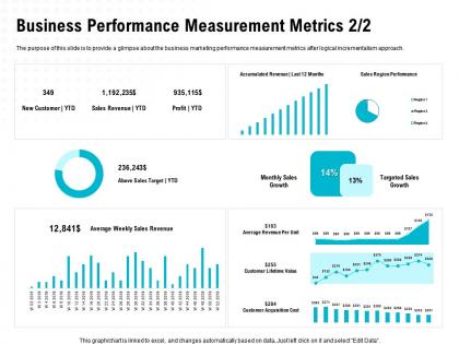 Business performance measurement metrics m1658 ppt powerpoint presentation file example file