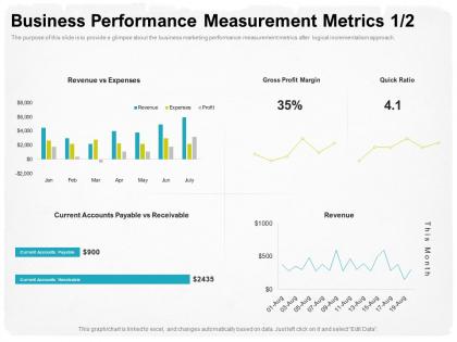 Business performance measurement metrics m1731 ppt powerpoint presentation summary file formats