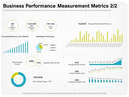 Business performance measurement metrics m1732 ppt powerpoint presentation example