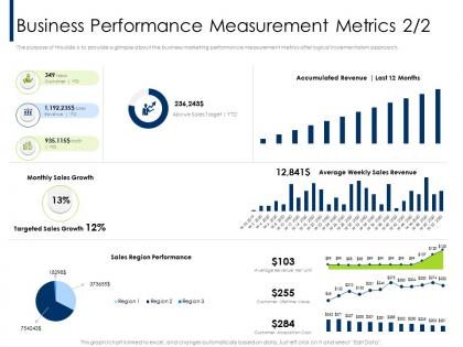 Business performance measurement metrics m2074 ppt powerpoint presentation professional slide
