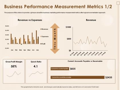 Business performance measurement metrics quick gross powerpoint presentation format