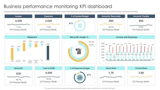 Business Performance Monitoring KPI Dashboard Guide To M And A