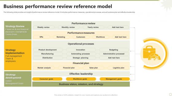 Business Performance Review Reference Model