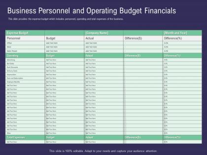 Business personnel and operating budget financials ppt powerpoint visual aids layouts