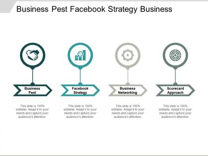 Business pest facebook strategy business networking scorecard approach cpb