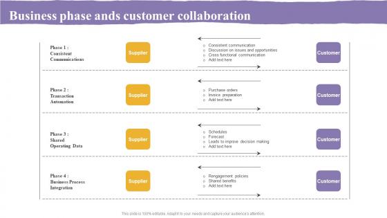 Business Phase Ands Customer Collaboration