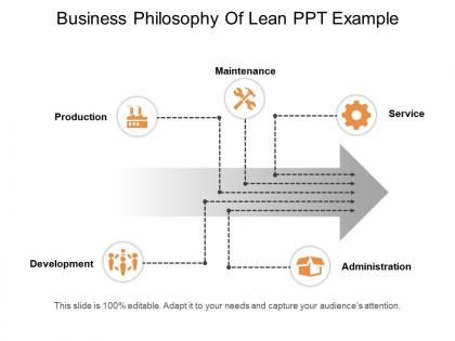 Business philosophy of lean ppt example