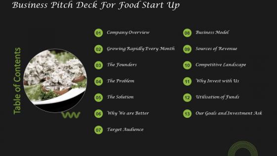 Business Pitch Deck For Food Start Up Table Of Contents Ppt Topics