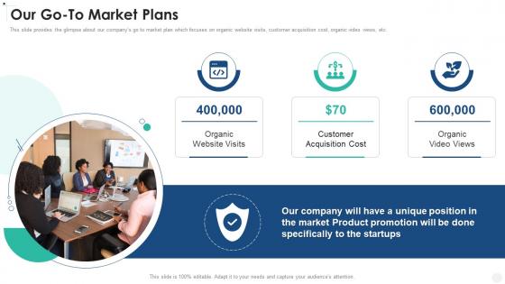 Business Pitch Deck Our Go To Market Plans Ppt Designs