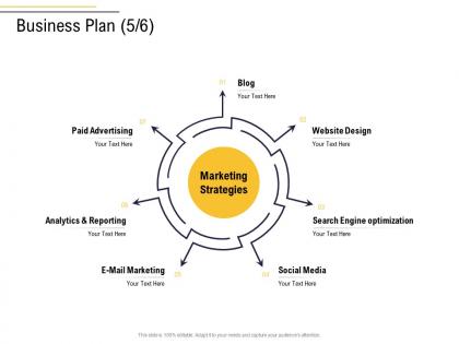 Business plan blog business process analysis