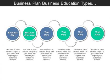 Business plan business education types performance management systems cpb