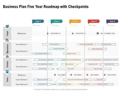 Business plan five year roadmap with checkpoints