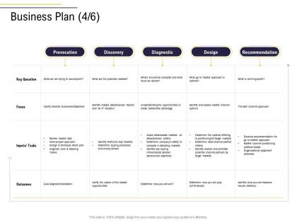 Business plan focus business process analysis