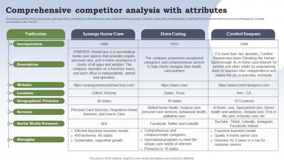 Business Plan For Homecare Startup Comprehensive Competitor Analysis With Attributes BP SS
