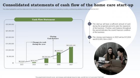Business Plan For Homecare Startup Consolidated Statements Of Cash Flow Of The Home Care BP SS