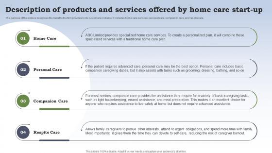 Business Plan For Homecare Startup Description Of Products And Services Offered By Home Care BP SS