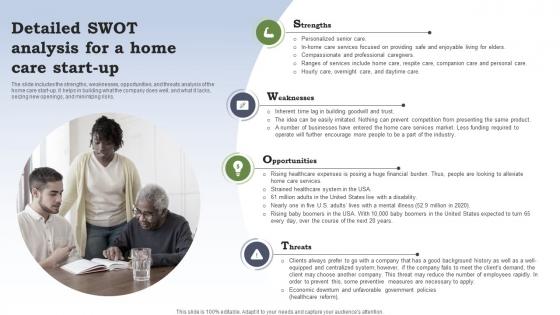 Business Plan For Homecare Startup Detailed SWOT Analysis For A Home Care Startup BP SS