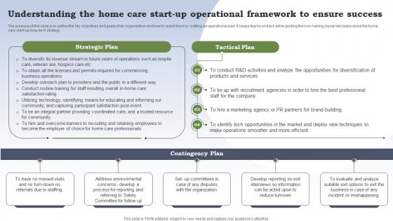 Business Plan For Homecare Startup Understanding The Home Care Startup Operational Framework BP SS
