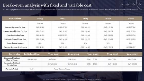 Business Plan For Hotel Break Even Analysis With Fixed And Variable Cost BP SS
