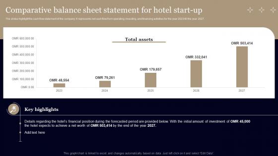 Business Plan For Hotel Comparative Balance Sheet Statement For Hotel Start Up BP SS