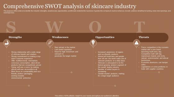 Business Plan For Skincare Cosmetic Store Comprehensive SWOT Analysis Of Skincare Industry BP SS