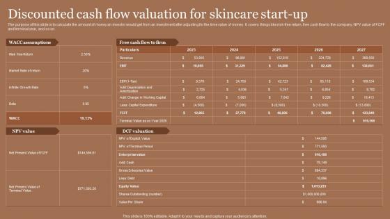 Business Plan For Skincare Cosmetic Store Discounted Cash Flow Valuation For Skincare Start Up BP SS