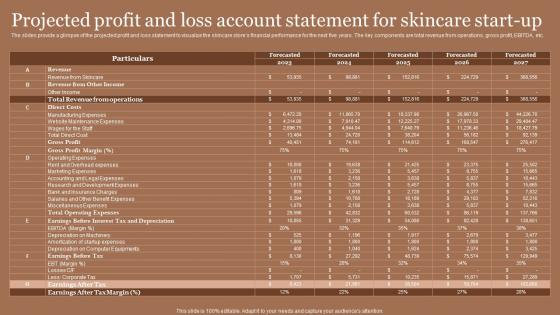 Business Plan For Skincare Cosmetic Store Projected Profit And Loss Account Statement For Skincare BP SS