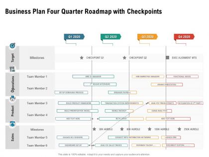 Business plan four quarter roadmap with checkpoints