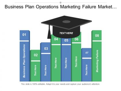 Business plan operations marketing failure market objectives operational plan cpb