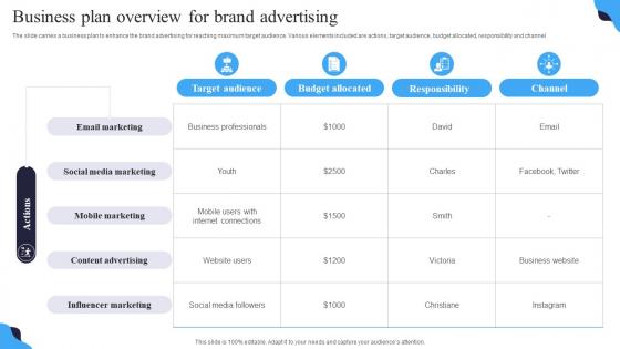 Business Plan Overview For Brand Advertising